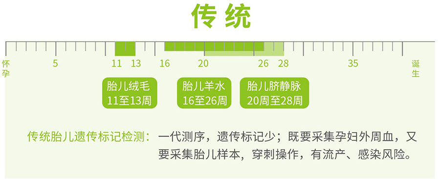 贵州省孕期亲子鉴定需要如何做,贵州省孕期亲子鉴定出结果时间